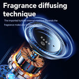 Rechargeable Car Aroma Diffuser